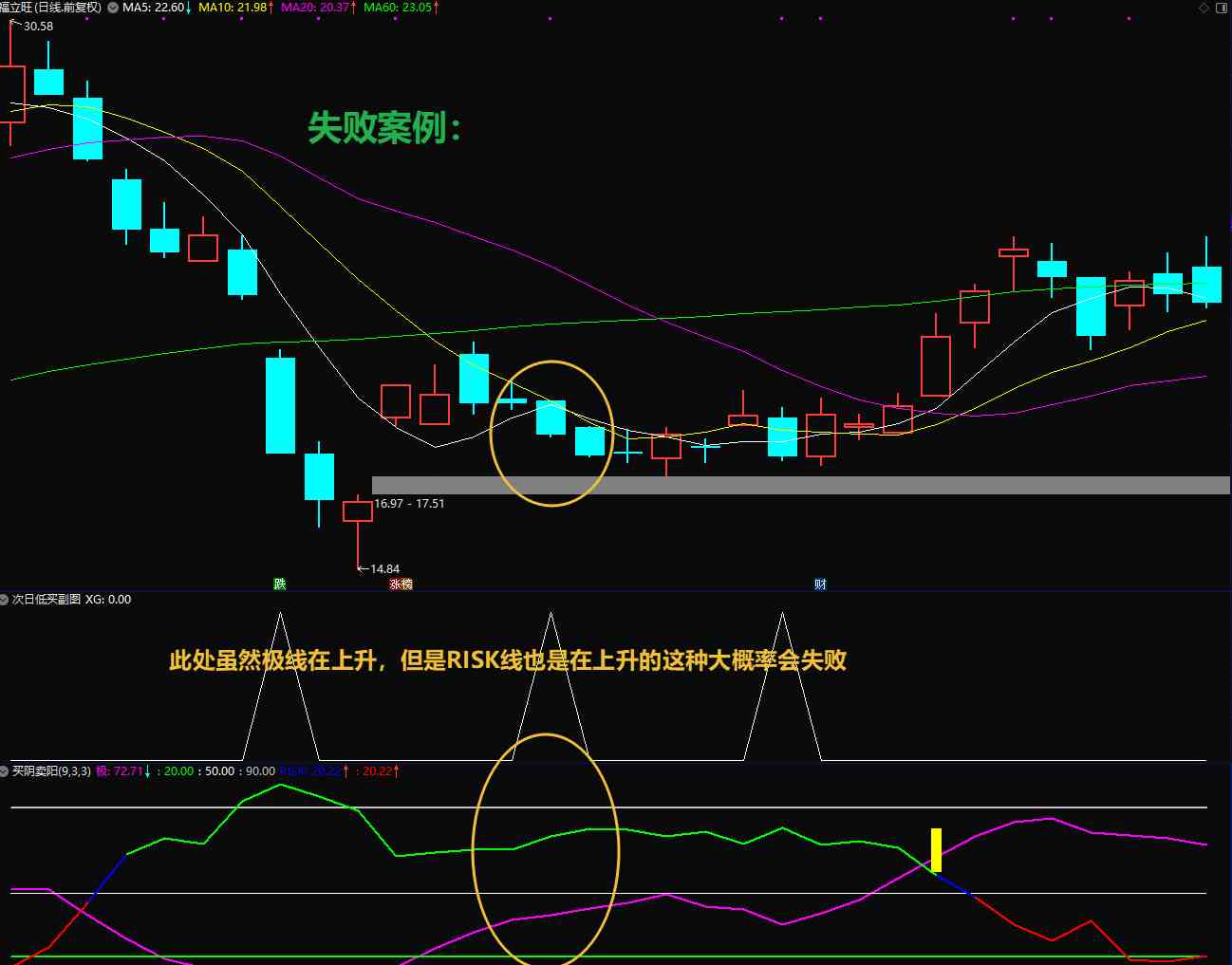 绝对精品通达信【次日低买】精品低吸波段，副图/选股电脑手机均可用 不加密无未来函数