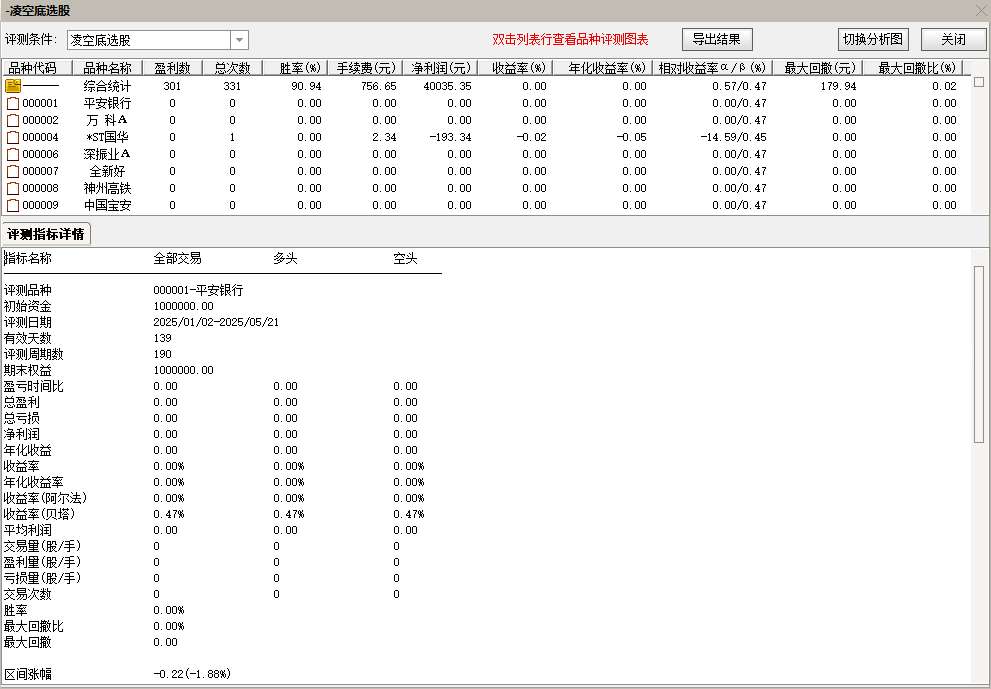 【凌空底】20个周期20个点成功率94.53%大跌后的底部抄底副图/选股无任何未来函数信号不漂移