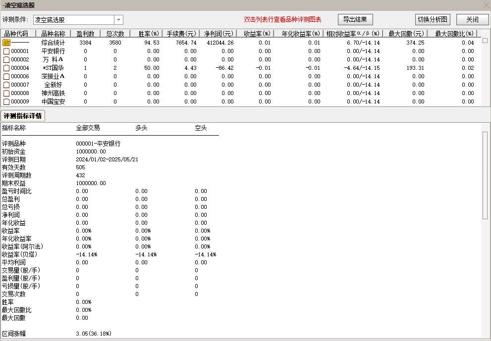 【凌空底】20个周期20个点成功率94.53%大跌后的底部抄底副图/选股无任何未来函数信号不漂移