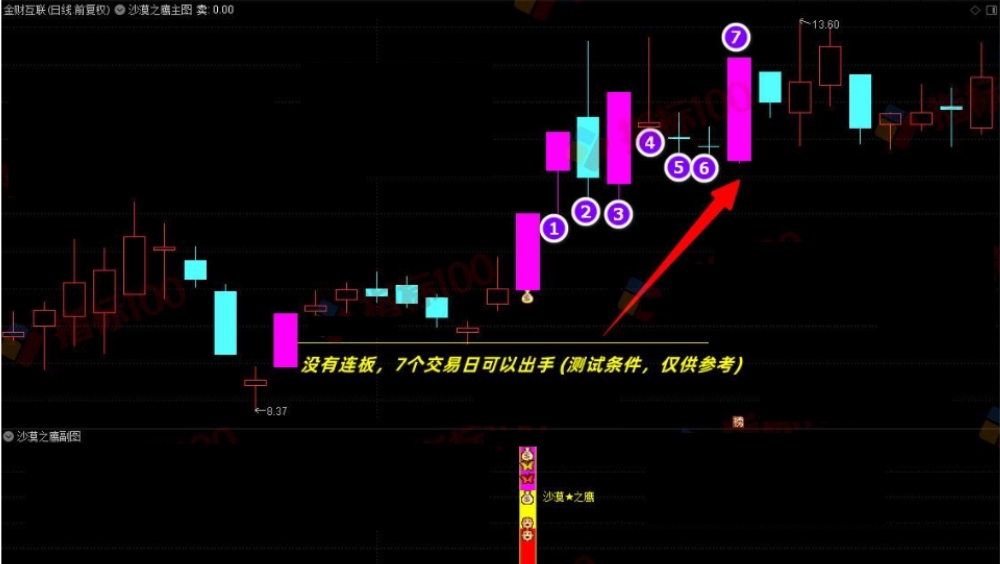 成功率100%【沙漠鹰战法】超高成功率，板后二次拉升捉大妖 精华版！