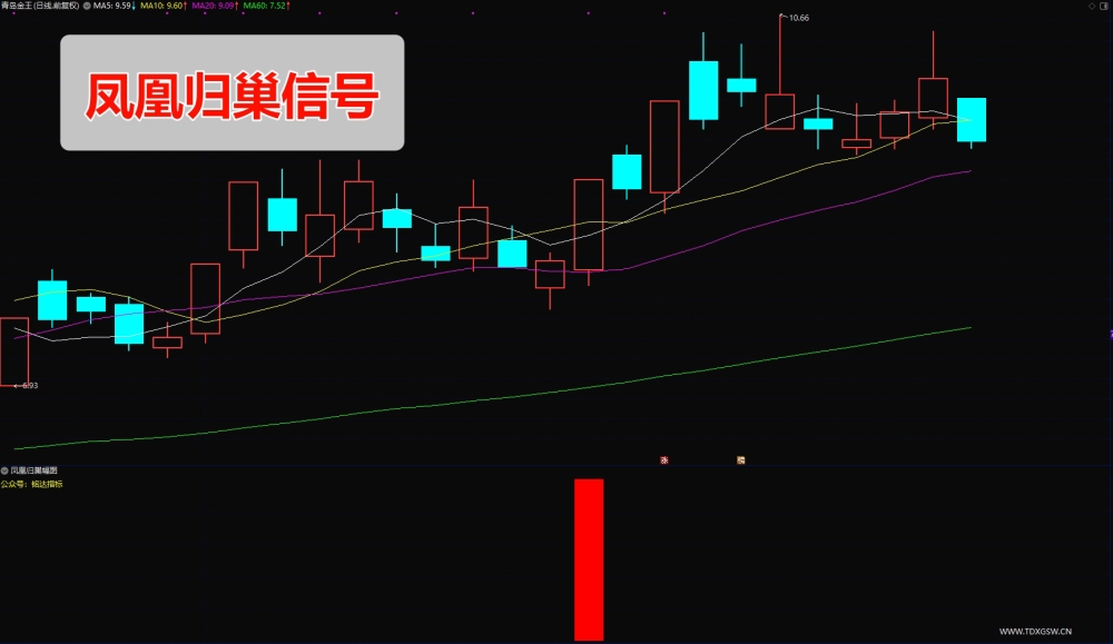 刘骥才量价博弈学指标 凤凰归巢+旭日东升+阴阳双雄 刘骥才量价博弈学指标 凤凰归巢+旭日东升+阴阳双雄