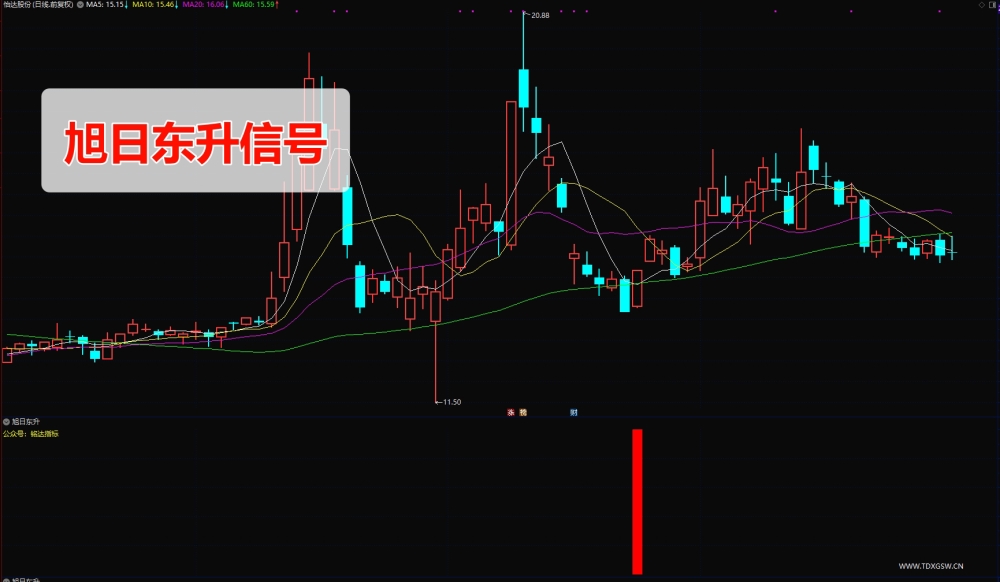 刘骥才量价博弈学指标 凤凰归巢+旭日东升+阴阳双雄 刘骥才量价博弈学指标 凤凰归巢+旭日东升+阴阳双雄