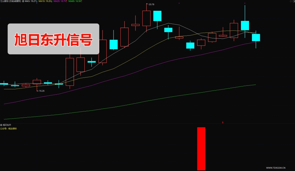 刘骥才量价博弈学指标 凤凰归巢+旭日东升+阴阳双雄 刘骥才量价博弈学指标 凤凰归巢+旭日东升+阴阳双雄