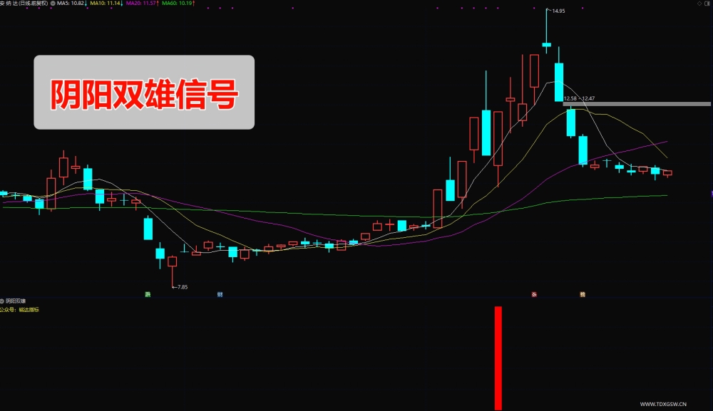 刘骥才量价博弈学指标 凤凰归巢+旭日东升+阴阳双雄 刘骥才量价博弈学指标 凤凰归巢+旭日东升+阴阳双雄