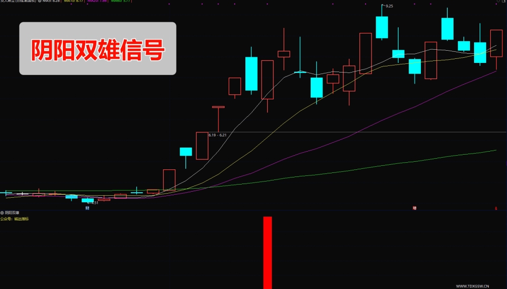 刘骥才量价博弈学指标 凤凰归巢+旭日东升+阴阳双雄 刘骥才量价博弈学指标 凤凰归巢+旭日东升+阴阳双雄