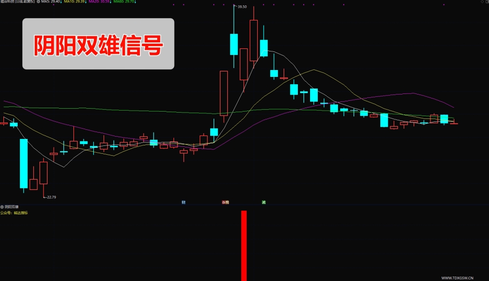 刘骥才量价博弈学指标 凤凰归巢+旭日东升+阴阳双雄 刘骥才量价博弈学指标 凤凰归巢+旭日东升+阴阳双雄