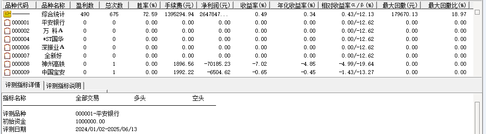 通达信【仓鼠量化6号】选股指标评测，5/6月成功率100%，次日成功率94.5%