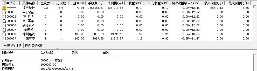 通达信【仓鼠量化6号】选股指标评测，5/6月成功率100%，次日成功率94.5%