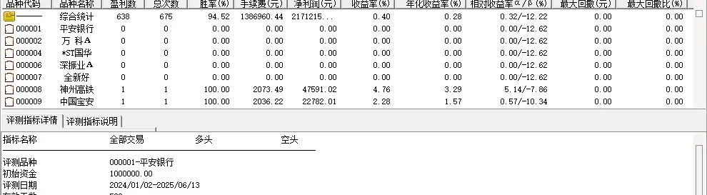 通达信【仓鼠量化6号】选股指标评测，5/6月成功率100%，次日成功率94.5%