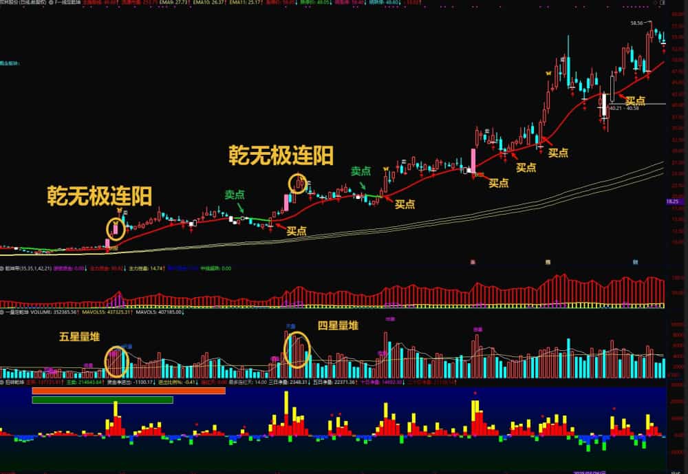 神光张程量价趋势擒龙一线定乾坤线指标、乾坤无极柱 神光张程量价趋势擒龙一线定乾坤线指标、乾坤无极柱