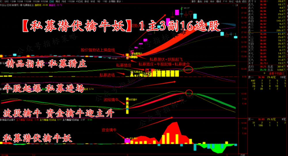 通达信【私募猎庄】1主3副16选股 波段擒牛迎主升 潜伏擒牛妖手机电脑通用无未来函数