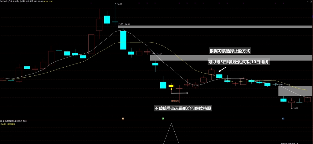 2025最新抄底波段《量化波段指标》主图/副图/选股 无未来函数，电脑手机均可使用