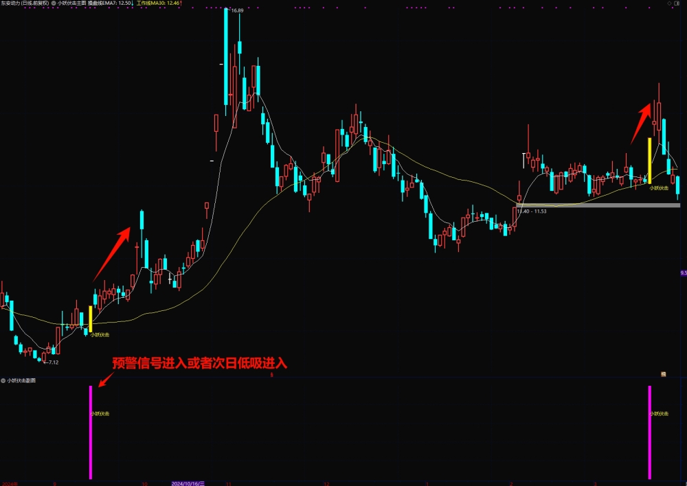 轻轻松松10个点《小妖伏击》主抓起涨点，盘后信号稳定，不漂移手机电脑均可用