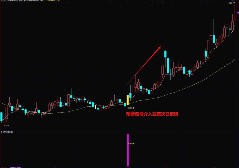 轻轻松松10个点《小妖伏击》主抓起涨点，盘后信号稳定，不漂移手机电脑均可用