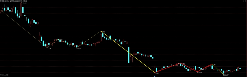 高亮25年4月线下课缠1号主图选股指标