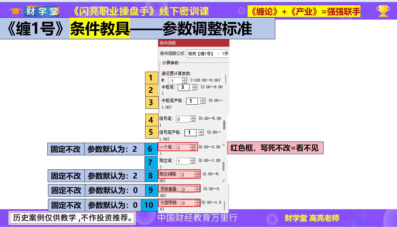 高亮25年4月线下课缠1号主图选股指标