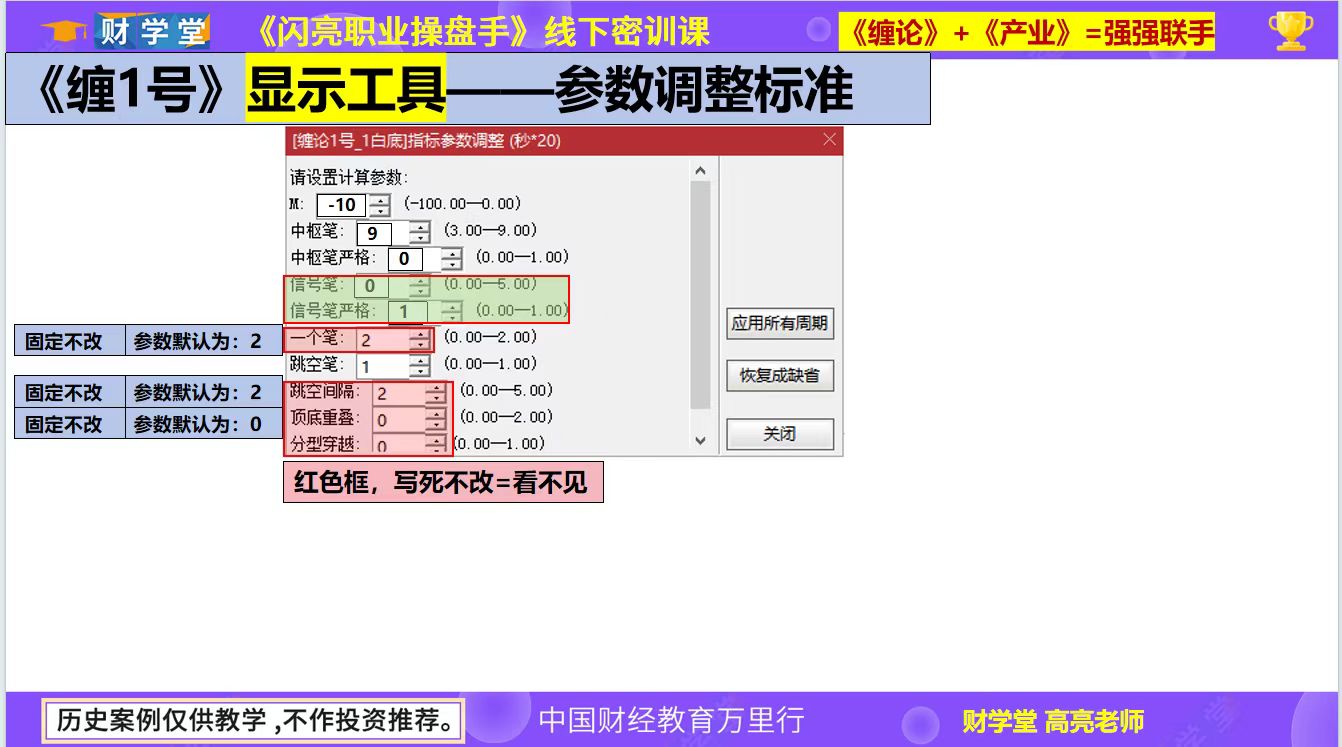 高亮25年4月线下课缠1号主图选股指标