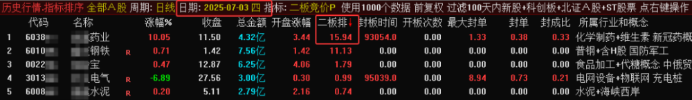 某处售价450的《二板竞价》主图、副图、排序指标，最强一进二量化，信号固定，可回测。
