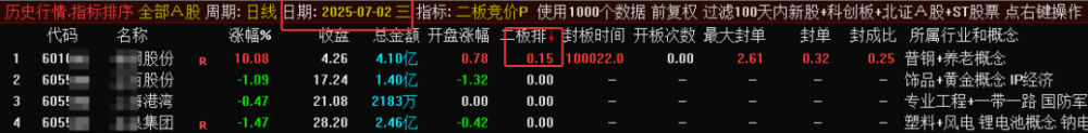 某处售价450的《二板竞价》主图、副图、排序指标，最强一进二量化，信号固定，可回测。