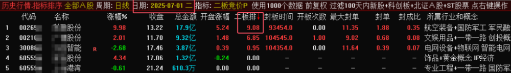 某处售价450的《二板竞价》主图、副图、排序指标，最强一进二量化，信号固定，可回测。
