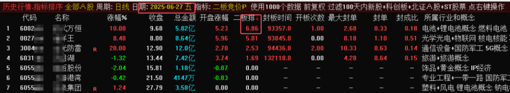 某处售价450的《二板竞价》主图、副图、排序指标，最强一进二量化，信号固定，可回测。