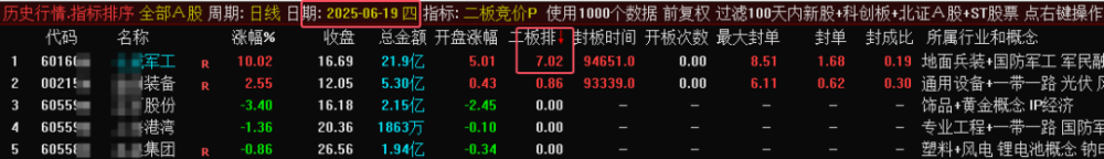 某处售价450的《二板竞价》主图、副图、排序指标，最强一进二量化，信号固定，可回测。