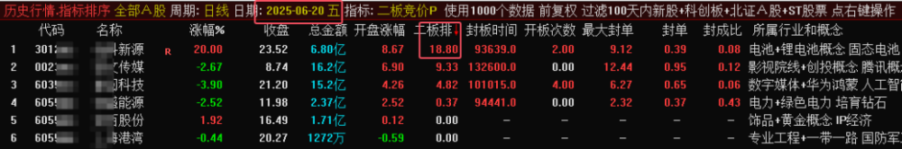 某处售价450的《二板竞价》主图、副图、排序指标，最强一进二量化，信号固定，可回测。