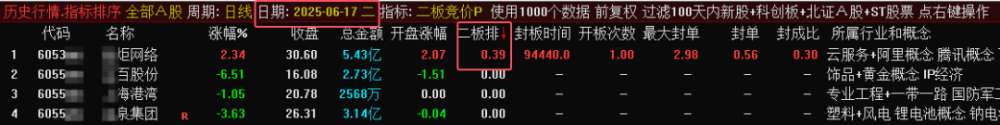 某处售价450的《二板竞价》主图、副图、排序指标，最强一进二量化，信号固定，可回测。