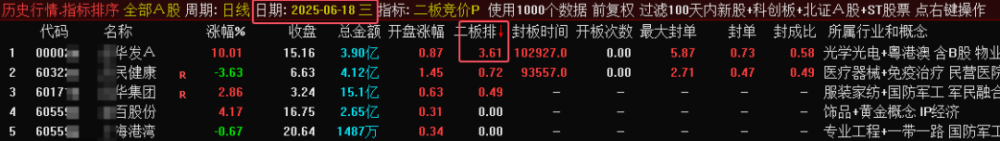 某处售价450的《二板竞价》主图、副图、排序指标，最强一进二量化，信号固定，可回测。