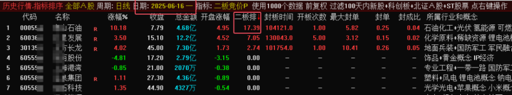 某处售价450的《二板竞价》主图、副图、排序指标，最强一进二量化，信号固定，可回测。