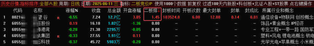 某处售价450的《二板竞价》主图、副图、排序指标，最强一进二量化，信号固定，可回测。
