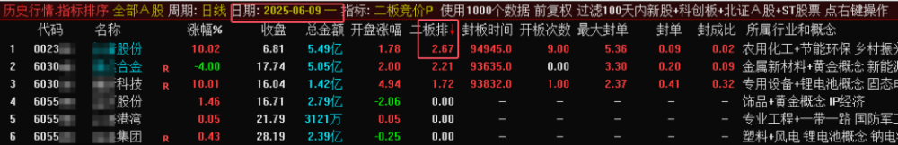 某处售价450的《二板竞价》主图、副图、排序指标，最强一进二量化，信号固定，可回测。