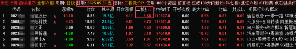 某处售价450的《二板竞价》主图、副图、排序指标，最强一进二量化，信号固定，可回测。