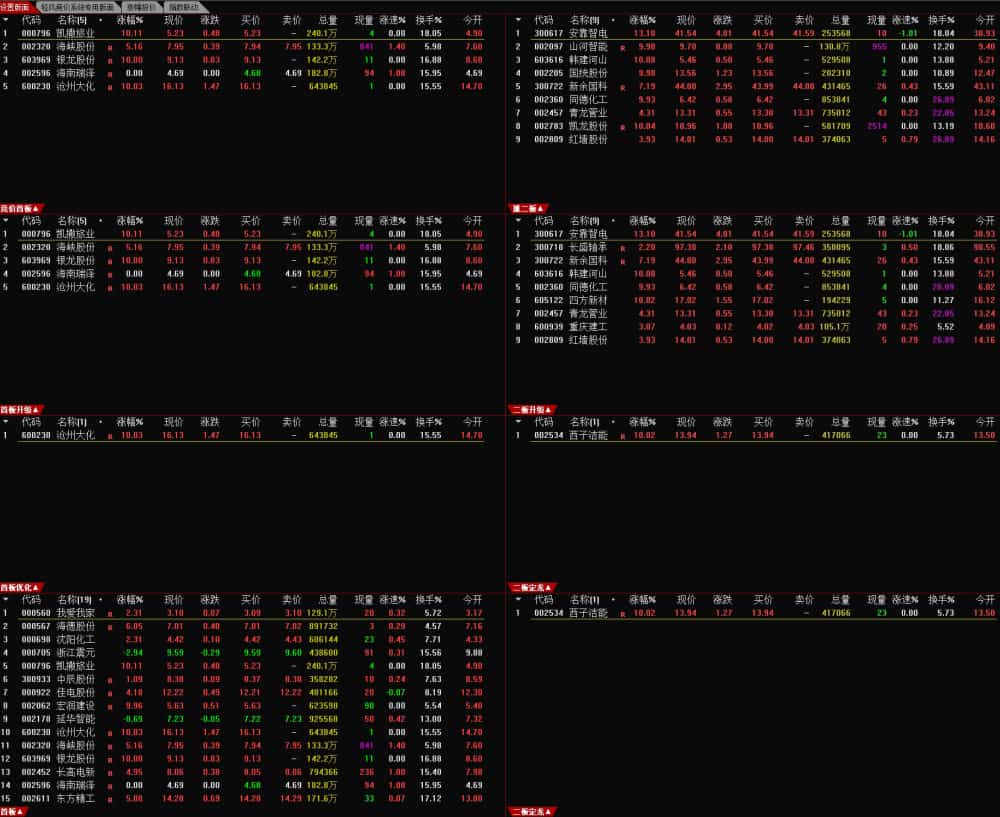 通达信【首板二板一键选股系统】集合竞价抓首板二板连板一进二指标公式源码竞价选股