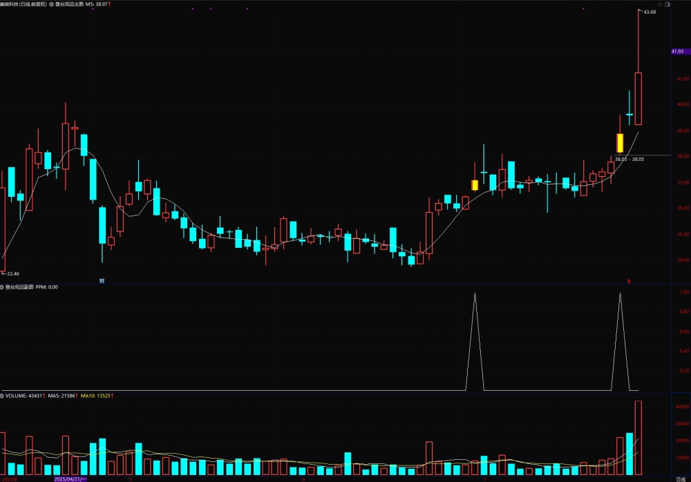 通达信【登台观远】主/副图/选股 中短线高收益辅助指标