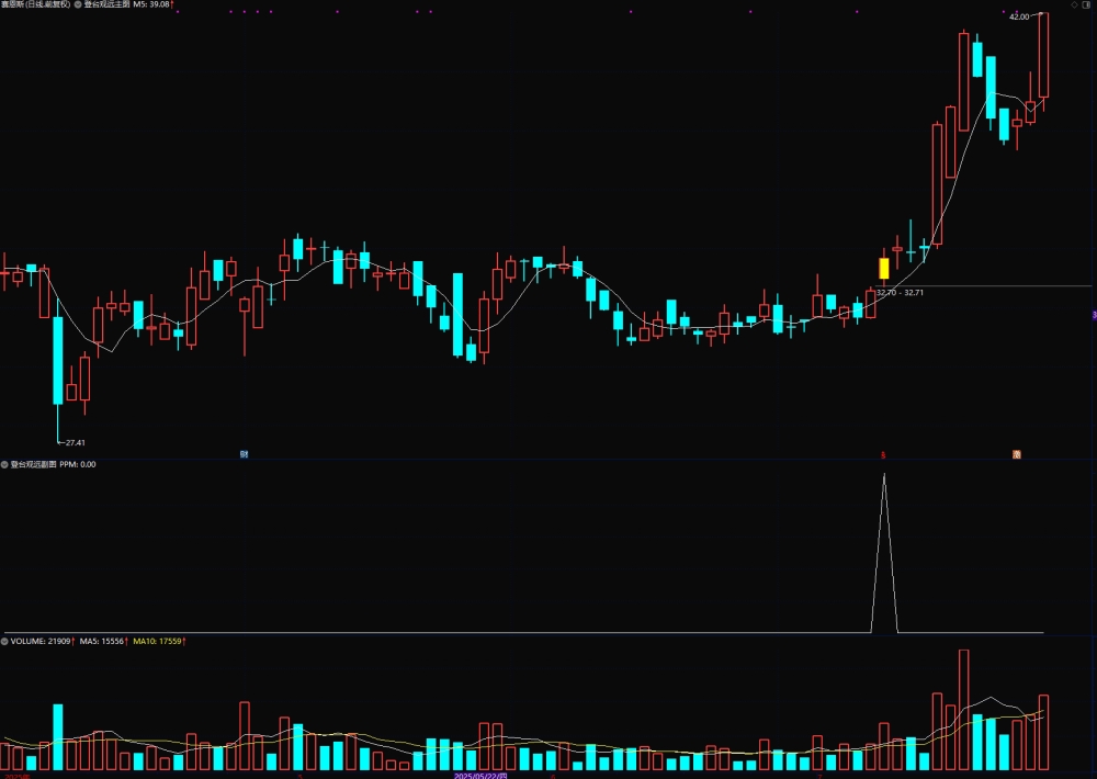 通达信【登台观远】主/副图/选股 中短线高收益辅助指标