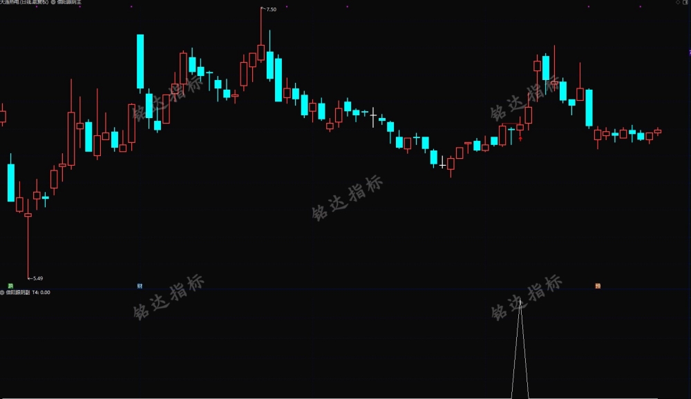 中继上涨模型通达信【倍阳跟阴模式】主副图/选股指标 盘中预警抓首板