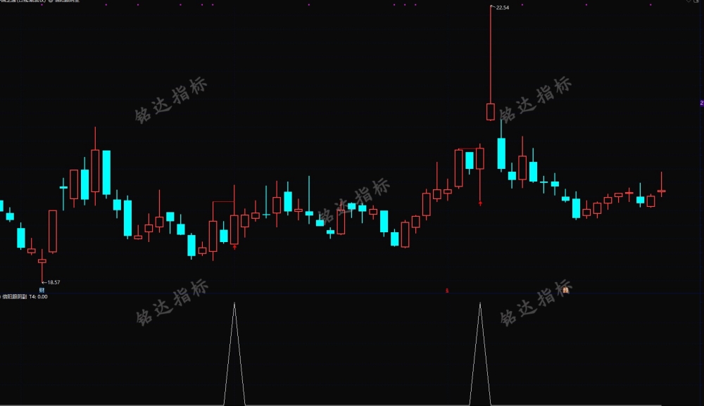 中继上涨模型通达信【倍阳跟阴模式】主副图/选股指标 盘中预警抓首板