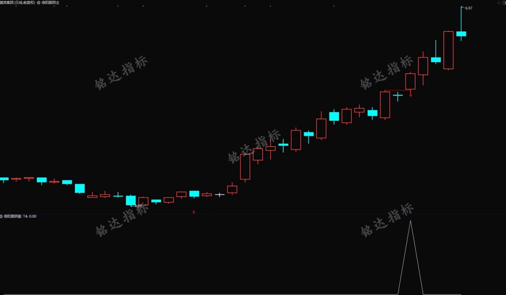 中继上涨模型通达信【倍阳跟阴模式】主副图/选股指标 盘中预警抓首板
