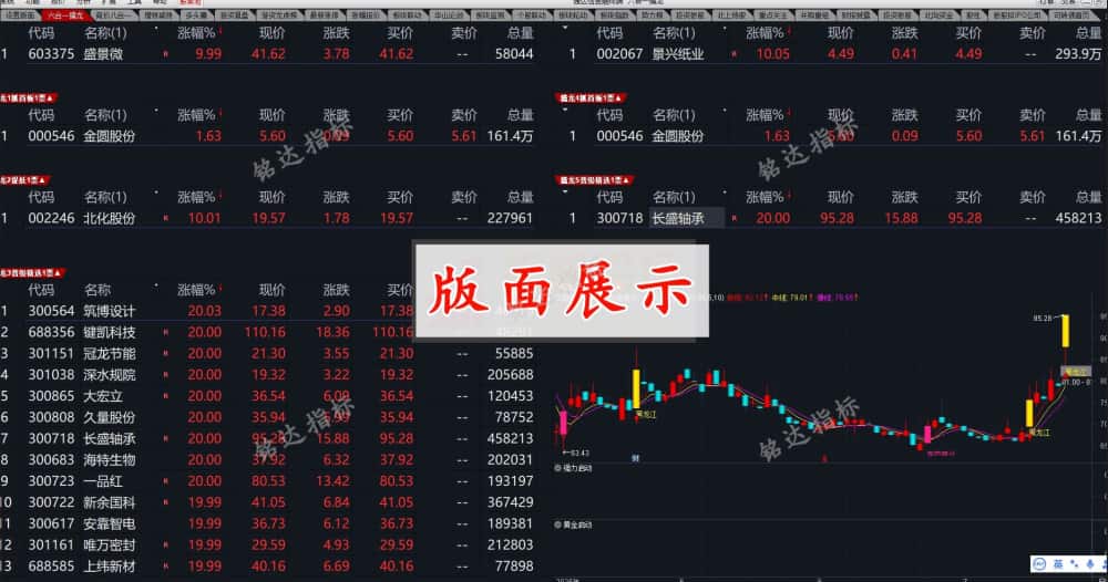 通达信【竞价六合一擒龙】集合竞价六合一擒龙抓首板连板妖股涨停打板热点板块强势选股(电脑版专用竞价系统) 通达信【竞价六合一擒龙】集合竞价六合一擒龙抓首板连板妖股涨停打板热点板块强势选股(电脑版专用竞价系统)