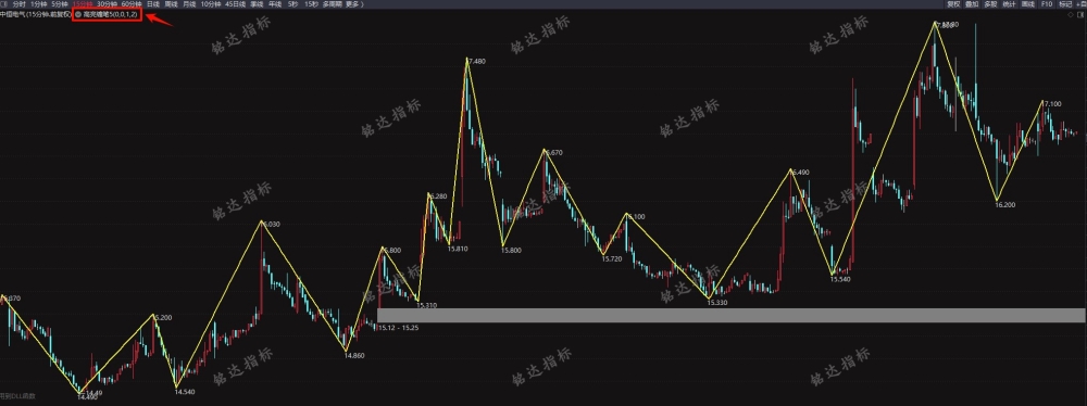 高亮2025.6月高阶课新工具高级笔主图/副图/选股