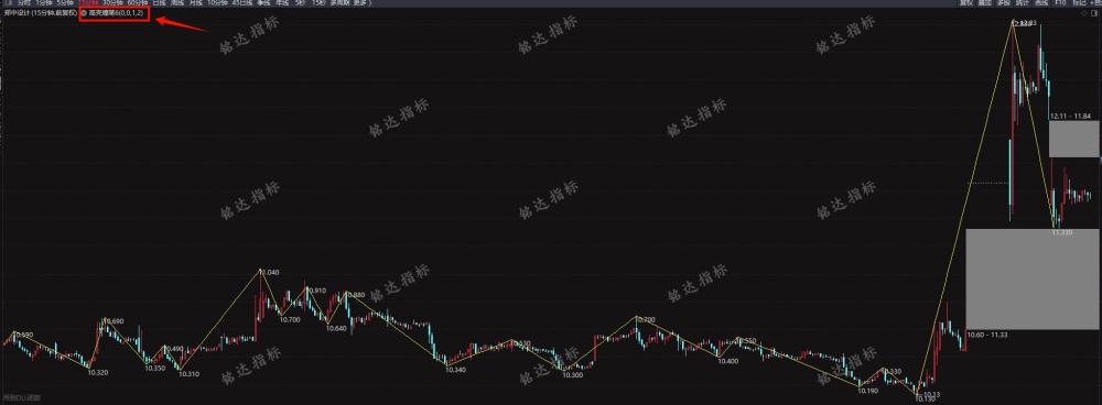 高亮2025.6月高阶课新工具高级笔主图/副图/选股