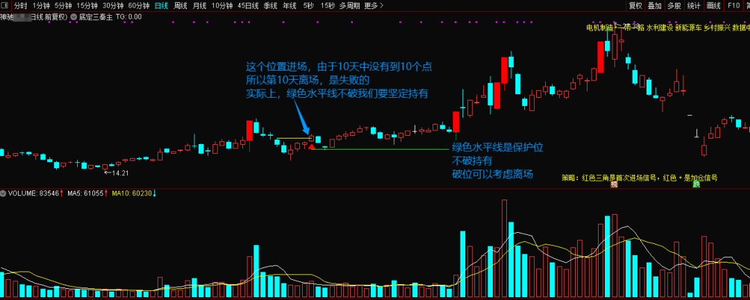 某处卖500的“底定三秦”主图+选股，连板龙头低吸精准量化，出票少而精，五年平均胜率92%。