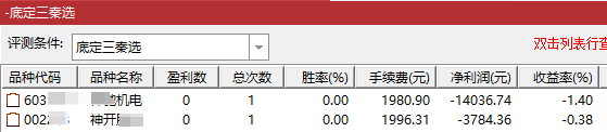 某处卖500的“底定三秦”主图+选股，连板龙头低吸精准量化，出票少而精，五年平均胜率92%。