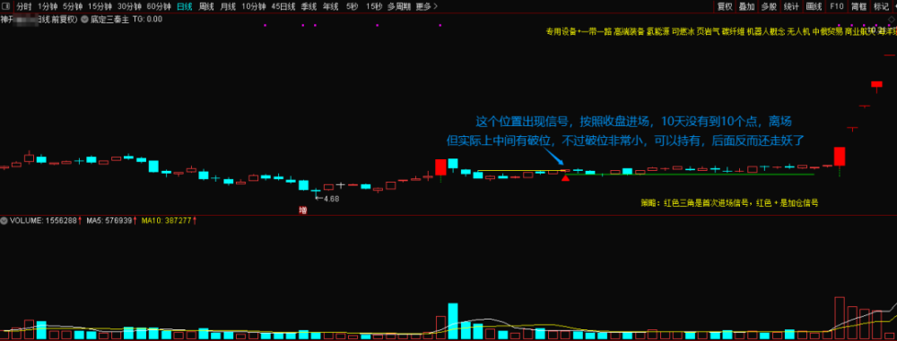 某处卖500的“底定三秦”主图+选股，连板龙头低吸精准量化，出票少而精，五年平均胜率92%。