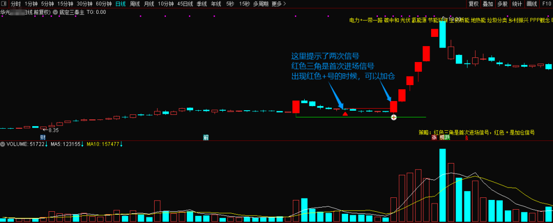 某处卖500的“底定三秦”主图+选股，连板龙头低吸精准量化，出票少而精，五年平均胜率92%。
