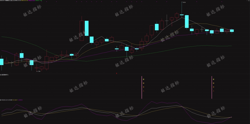90%以上成功率《超短强势买入》幅图选股指标今买明卖指标，指标无加密