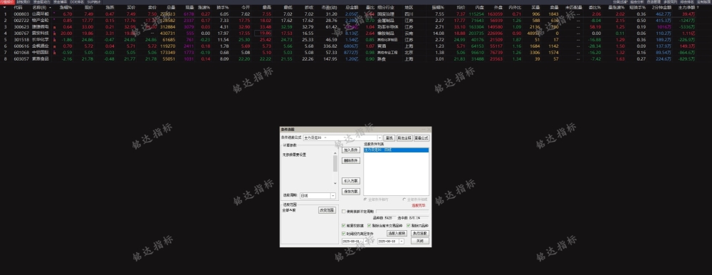 通达信【主力没走】主副图/选股指标,主力介入信号明确,把握低吸机会! 通达信【主力没走】主副图/选股指标,主力介入信号明确,把握低吸机会!