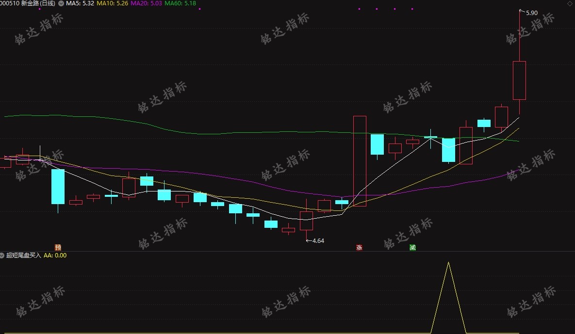 次日冲高成功率96%《超短尾盘买入》尾盘买日次日卖 无未来函数 电脑手机均可使用