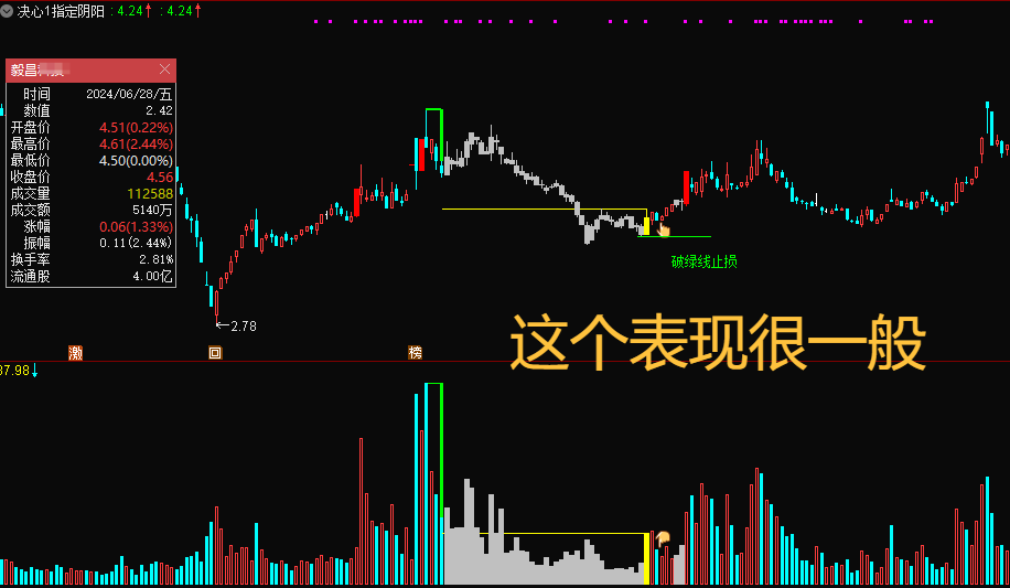 某卖500的“决心一指定阴阳”主图指标、副图指标、选股指标,最新手法量化,无未来,可回测,不用下载专财数据。 某卖500的“决心一指定阴阳”主图指标、副图指标、选股指标,最新手法量化,无未来,可回测,不用下载专财数据。